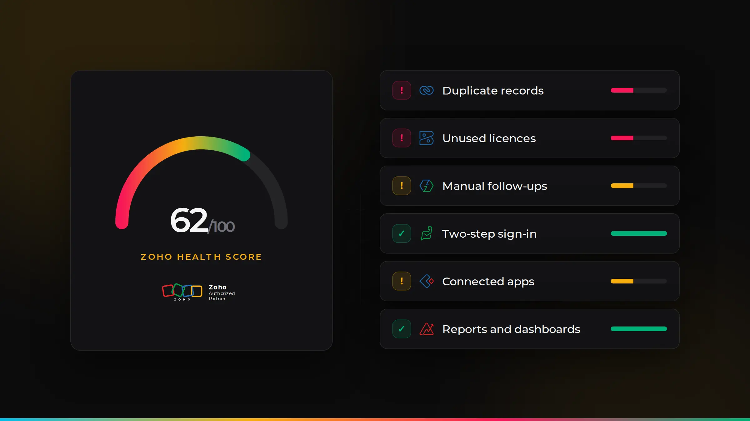 A Zoho health score with a checklist of common problems across Zoho apps