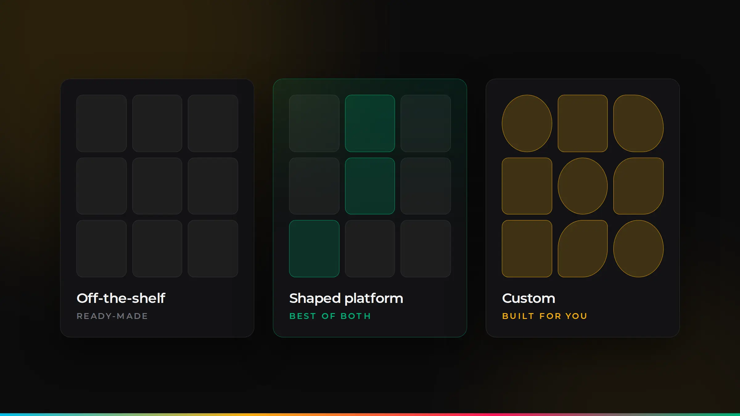 Off-the-shelf, shaped platform and custom software compared