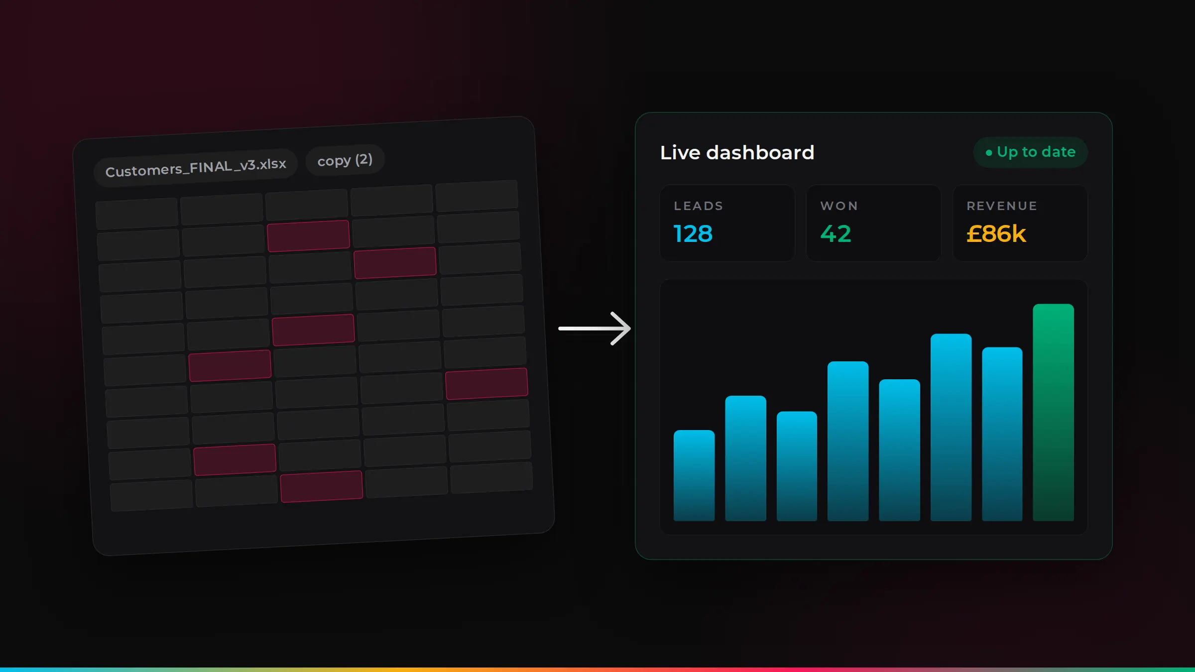 A messy spreadsheet turning into a live business dashboard